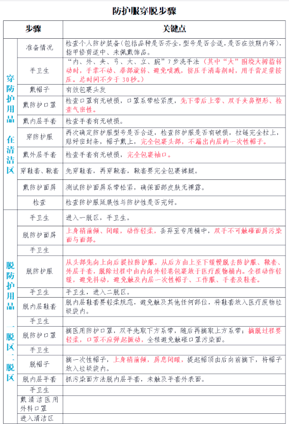 疫情地区衣物怎么消毒好/疫情衣物如何消毒-第2张图片