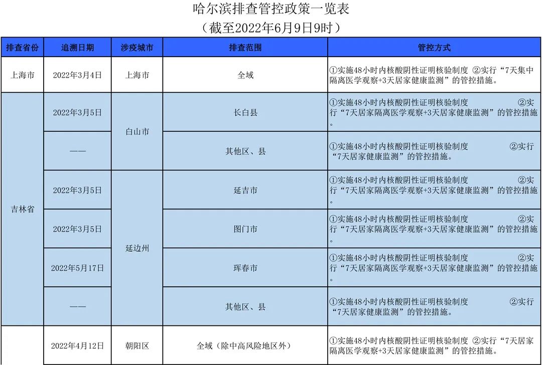 疫情排查表地区查询系统/疫情排查表地区查询系统官方网站-第1张图片