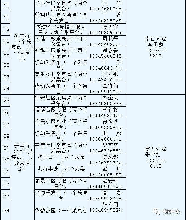 怎么查询哪个地区有疫情(怎么看哪里有疫情)-第3张图片