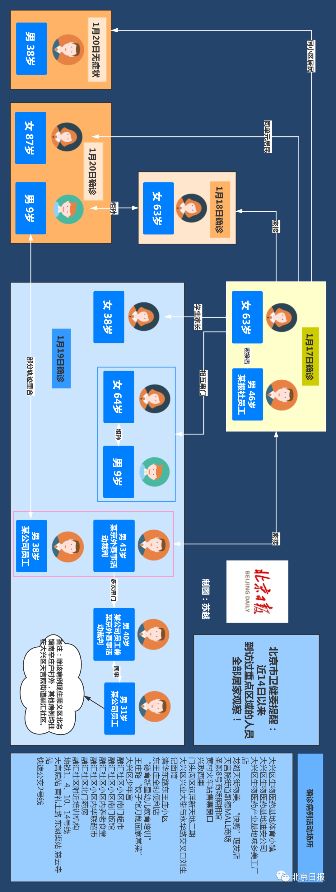 怎么查找疫情地区轨迹图(如何查看疫情轨迹)-第1张图片