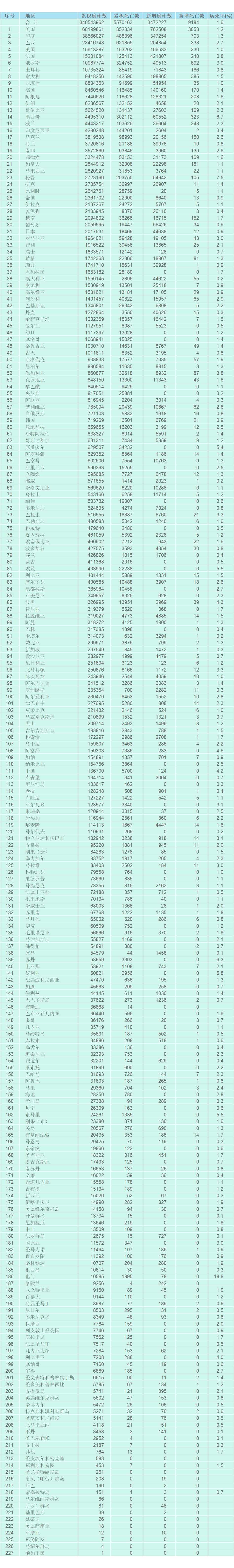 【疫情危险地区图,疫情危险地区划分图】-第1张图片