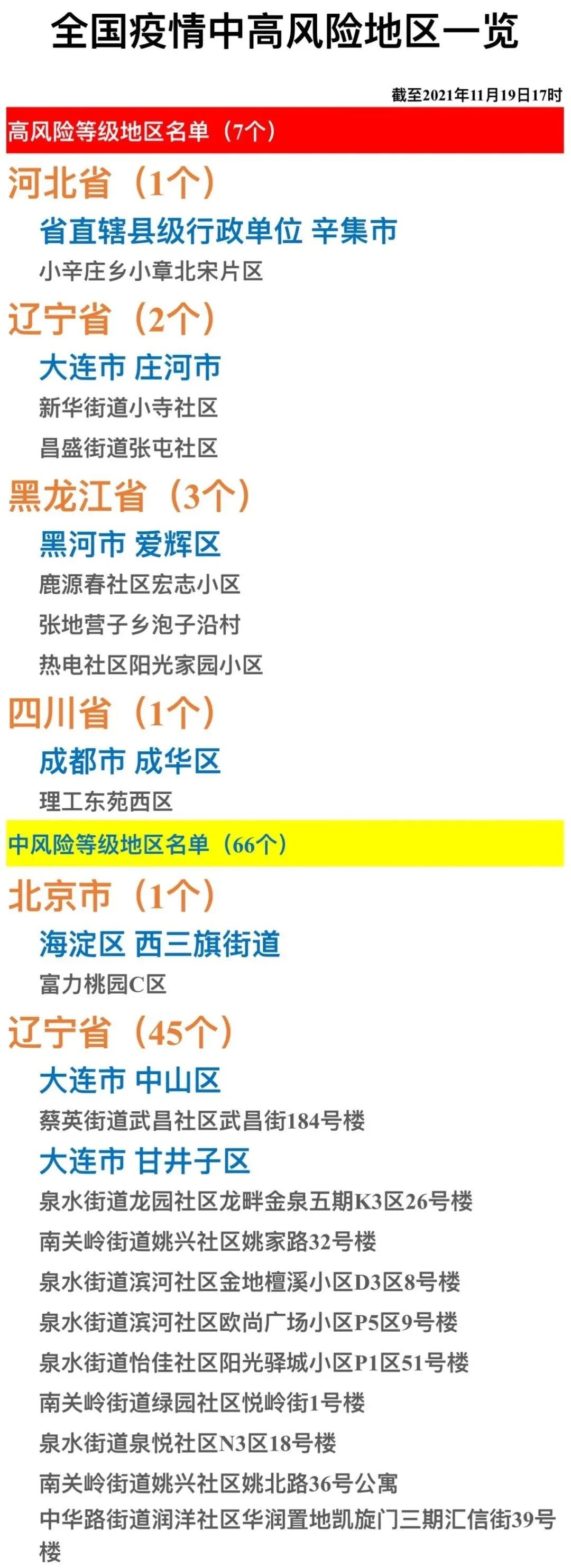 部分国家地区疫情补贴(2021疫情国家规定补贴)-第1张图片