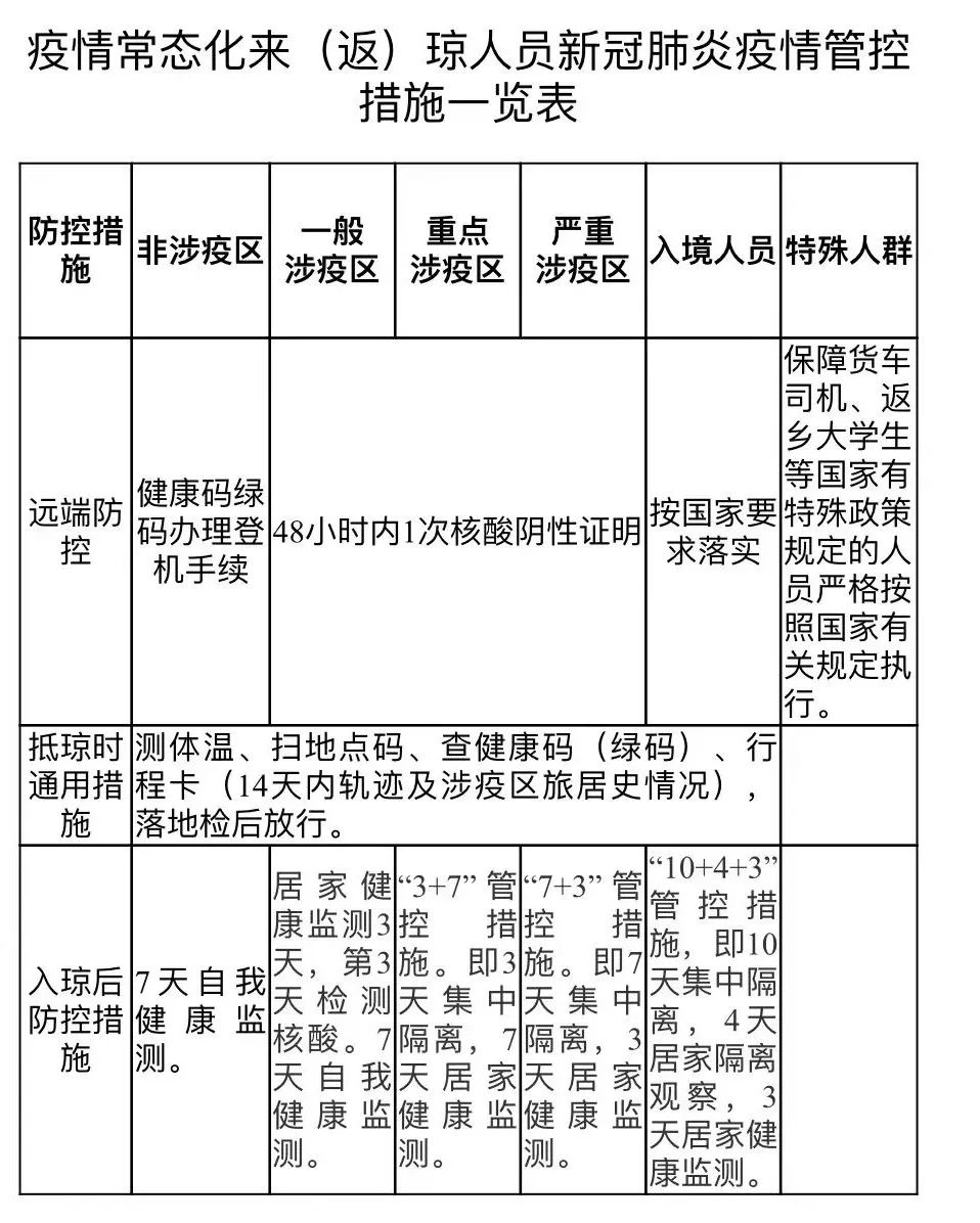 去了疫情地区多久做检测.从疫区回来后,过多少天检测比较准确?-第1张图片