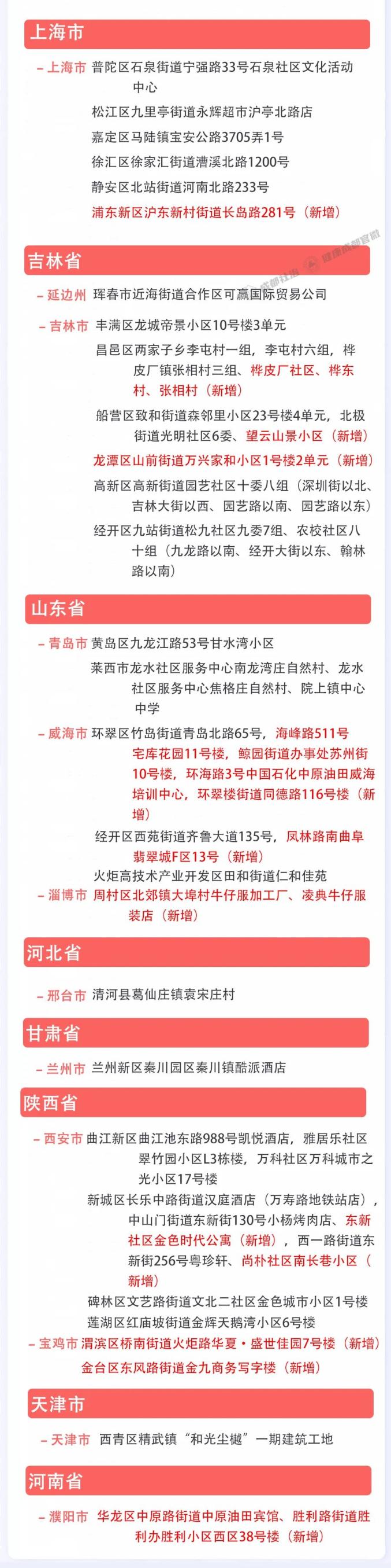 福建疫情管控地区名单.福建疫情管制？-第1张图片