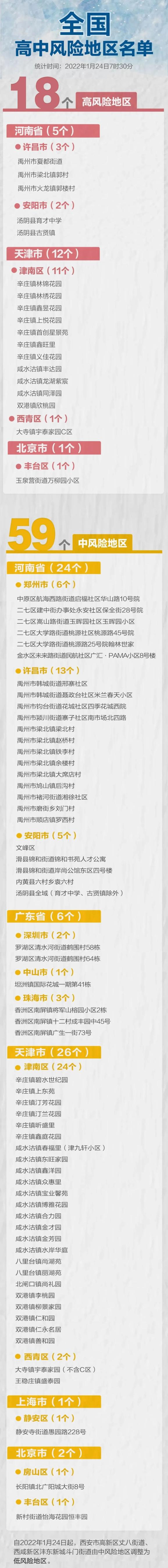 疫情风险地区何时开学/疫情风险区什么时候会降下来-第2张图片