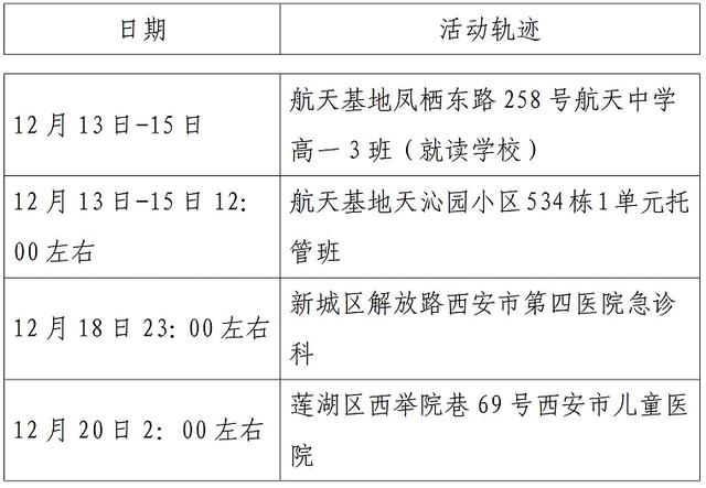 【运城地区疫情怎样了最近,运城疫情最新公告】-第2张图片