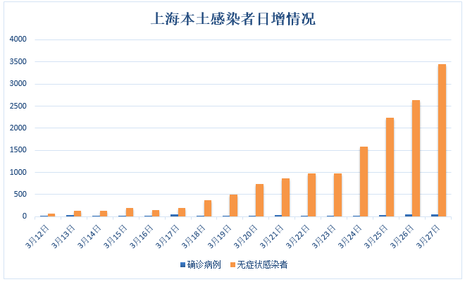 上海疫情分地区管辖.上海市疫情在哪个区？-第1张图片