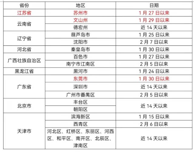 【无疫情地区回常州政策,疫情期间常州返程规定】-第2张图片