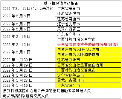 去别的地区怎么报备疫情.去别的地区怎么报备疫情政策？-第1张图片
