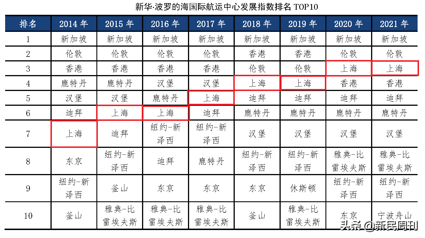 上海疫情严重地区.上海疫情严重地区排名?-第2张图片