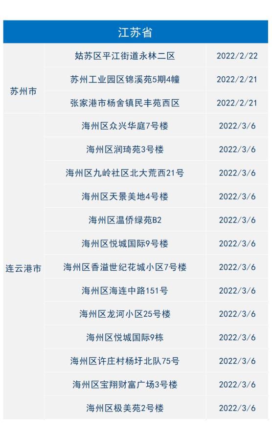印尼肺炎疫情在哪个地区/印尼的疫情?-第2张图片