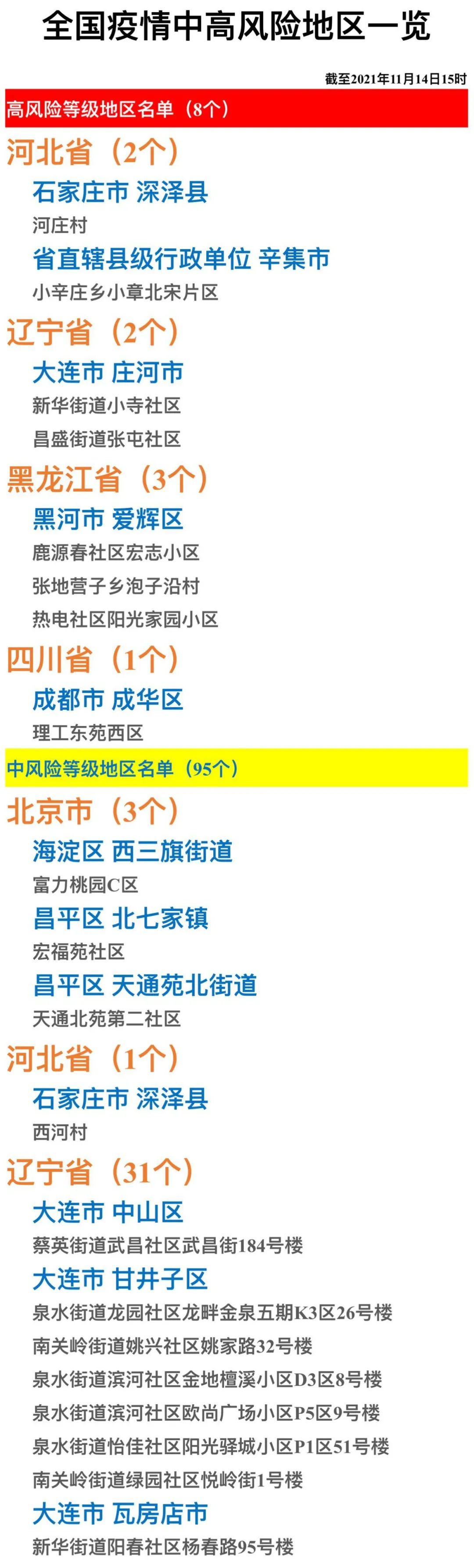 出来后地区变成疫情区(出来以后变中风险地区了)-第2张图片