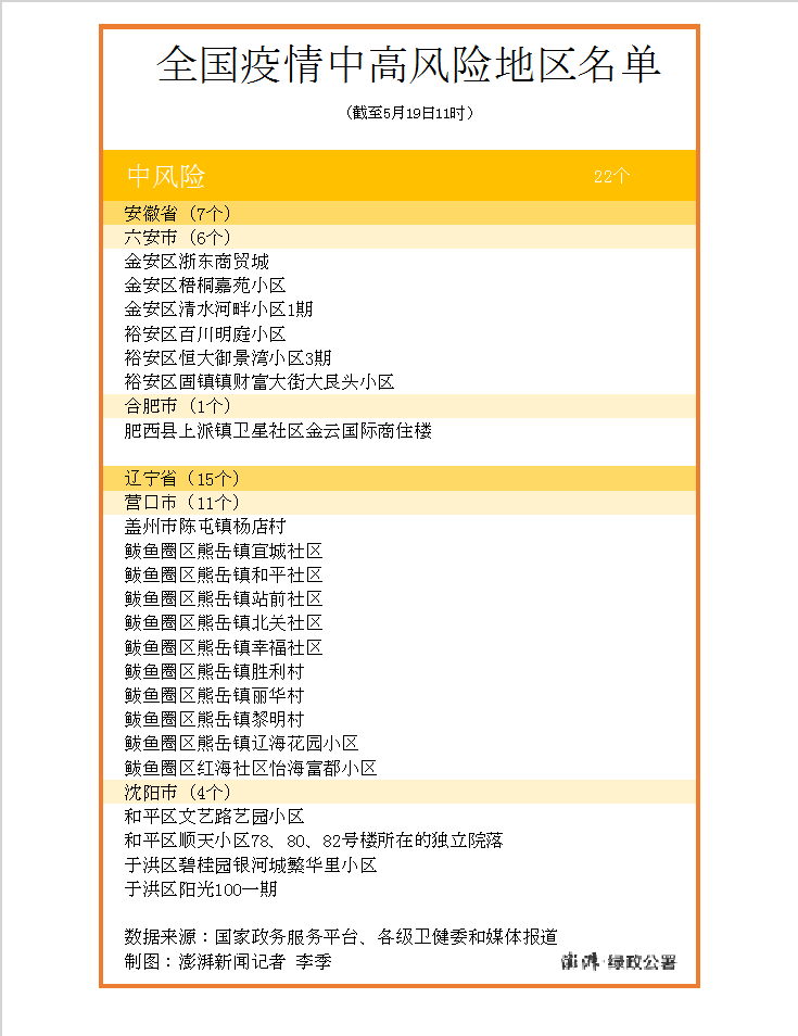 【国内最新疫情地区分布,国内最新疫情地区有哪些】-第1张图片