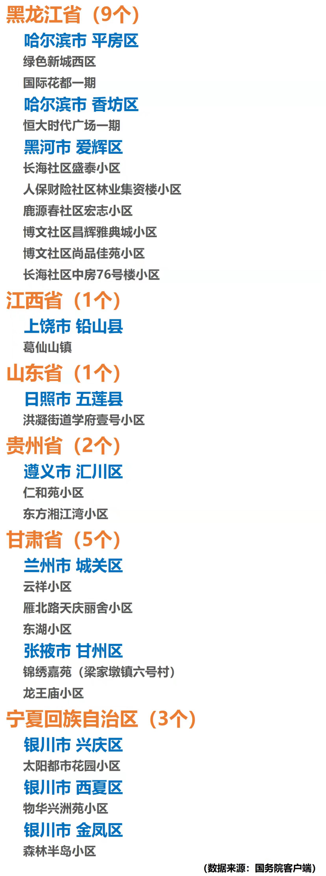 疫情风险地区大型考试/疫情风险地区评定标准-第2张图片