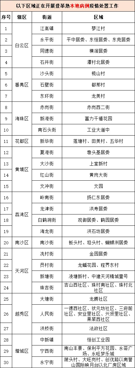广州哪个地区疫情好转了/广州疫情那个地方-第1张图片
