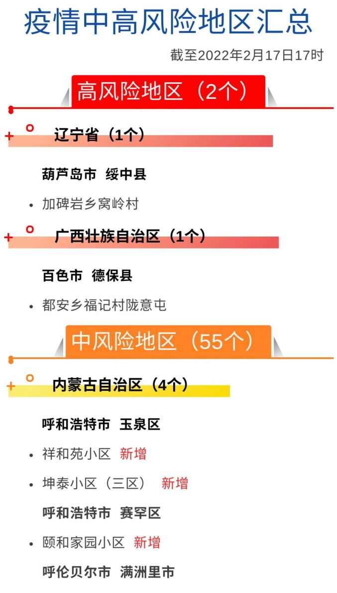 青浦疫情风险地区查询/青浦疫情风险地区查询今天-第1张图片