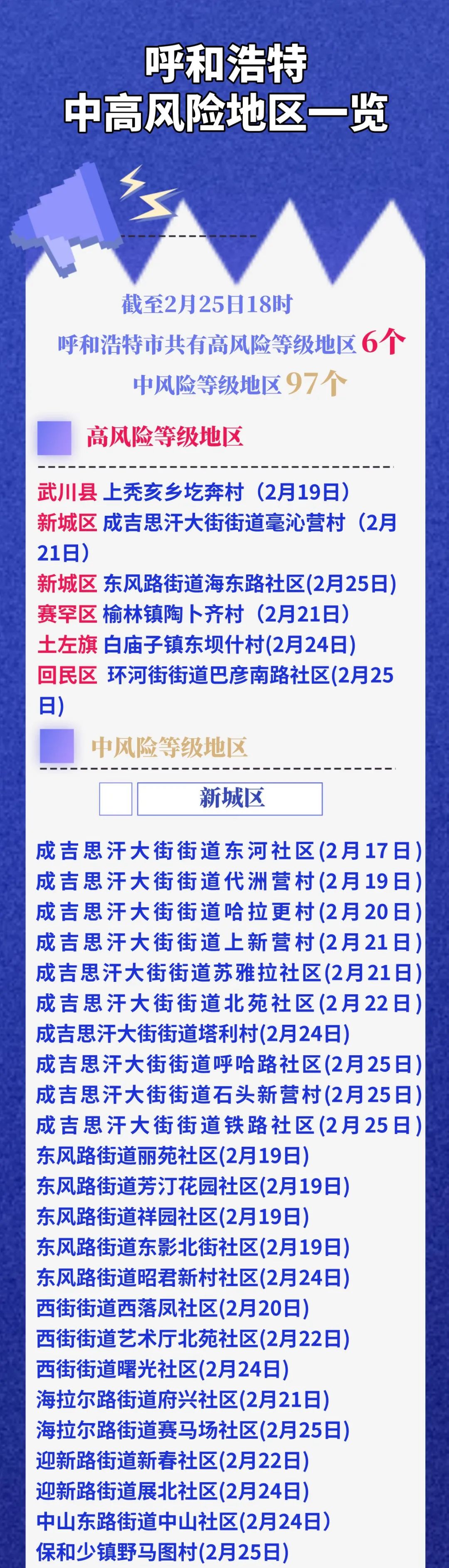 临沂最新疫情风险地区.临沂疫情最新消息风险等级？-第3张图片