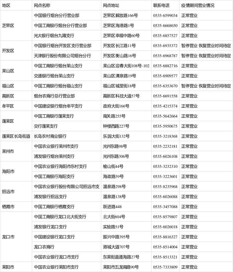 怎样查询地区的疫情情况(查询当地疫情)-第1张图片