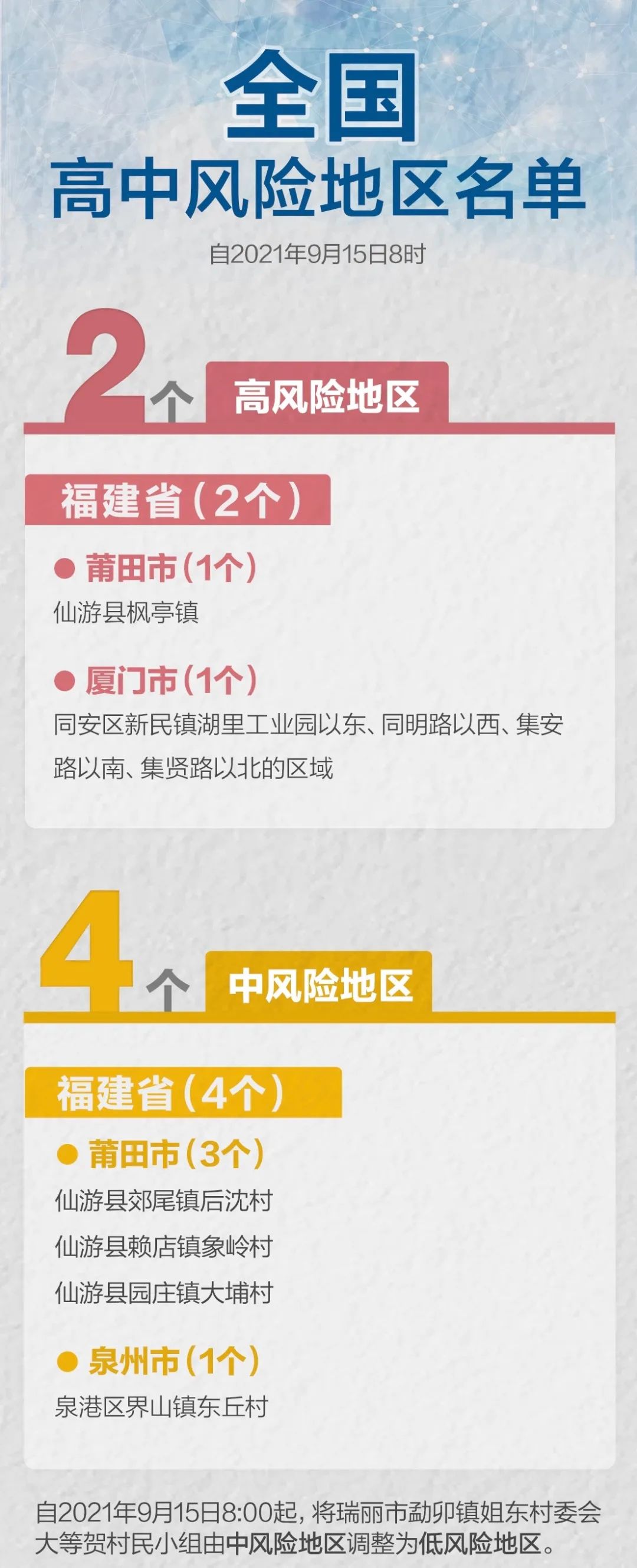 非疫情低风险地区/什么是非低风险地区-第1张图片
