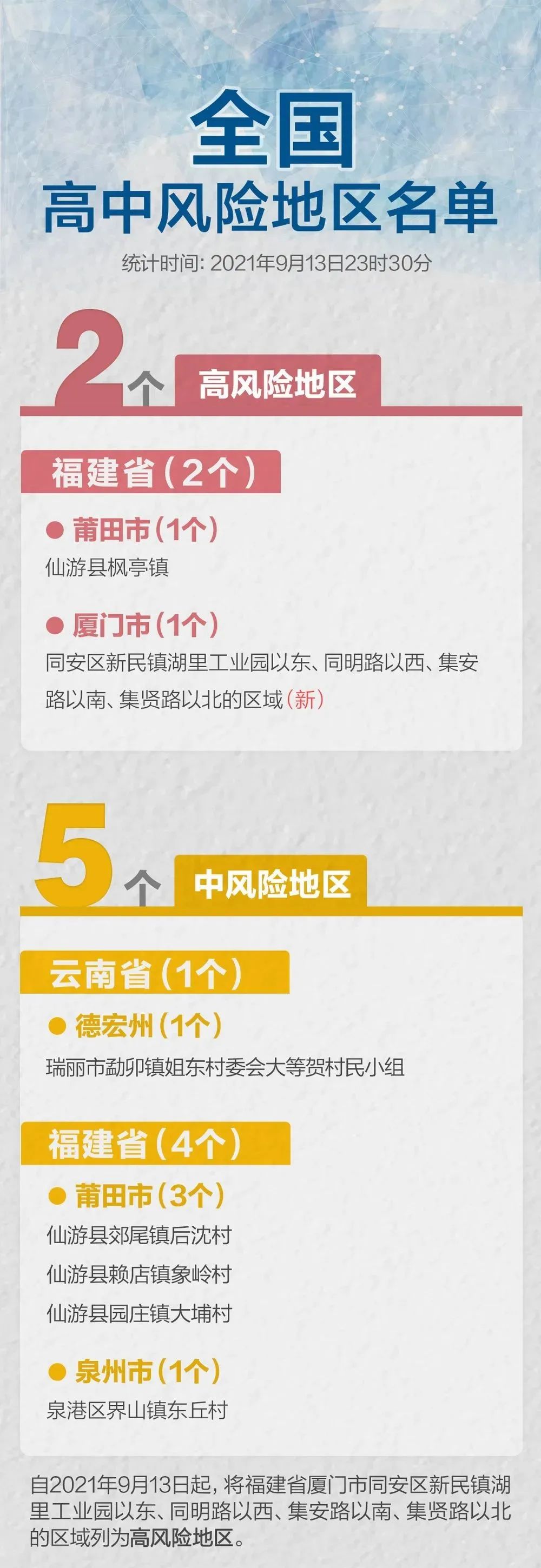 风险地区查询本溪疫情(辽宁省本溪市是风险地区吗)-第1张图片