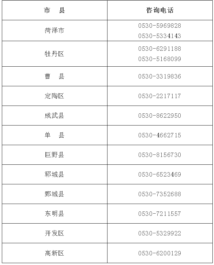 【山东菏泽地区疫情咋样,山东菏泽最新疫情发生地】-第1张图片
