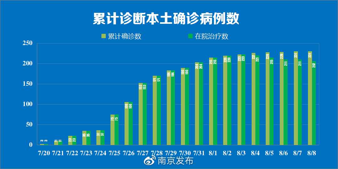 【江苏新增哪些地区有疫情,江苏有新增新冠肺炎吗】-第2张图片