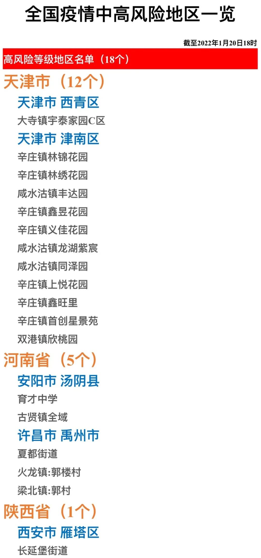 【吉林最新疫情风险地区,吉林最新疫情分布】-第2张图片