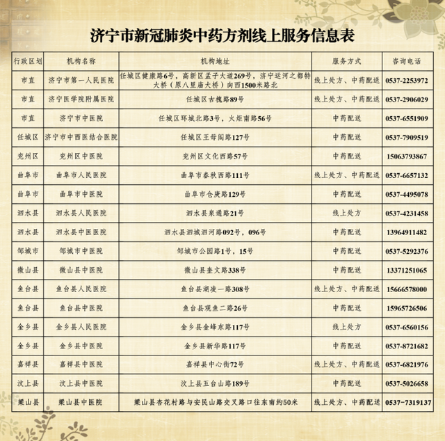 【济宁市地区最新疫情,济宁市的疫情情况】-第3张图片