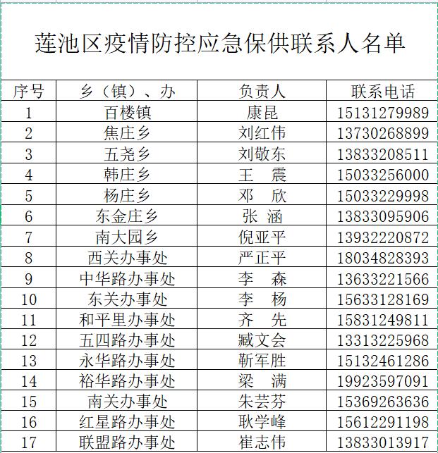 【保定地区都哪有疫情发生,保定哪里疫情】-第2张图片