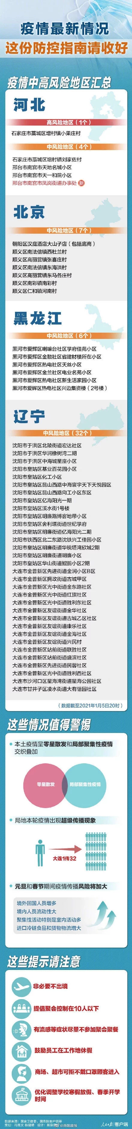 发生疫情风险地区是.疫情风险区指的是？-第1张图片