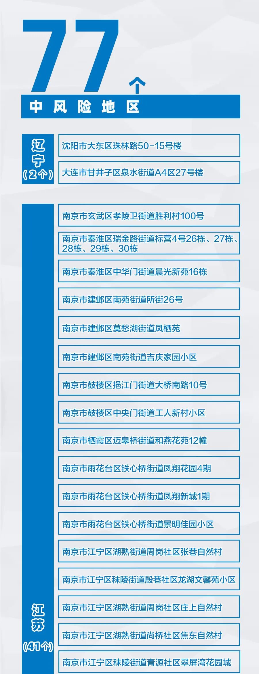 南京疫情最新情况最新消息今天.南京疫情最新情况公布?-第2张图片