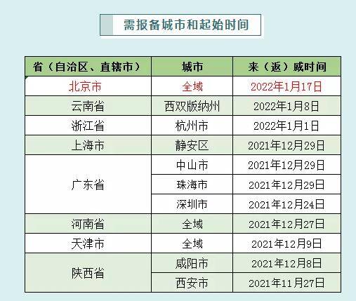 如何去长春报备疫情地区(去长春需要什么手续)-第1张图片