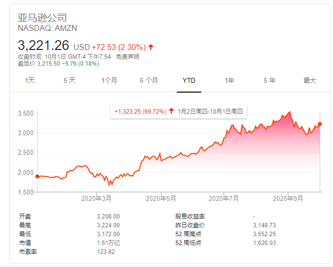 亚马逊广州地区疫情防控.亚马逊 疫情?-第1张图片