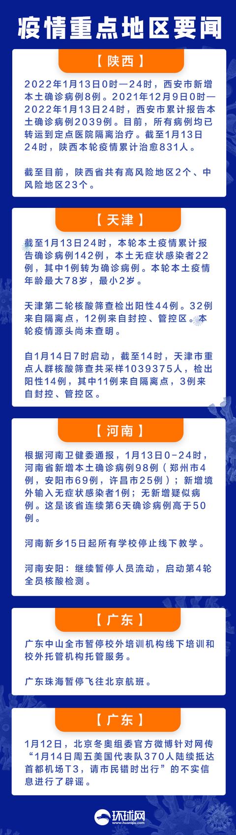 天津地区疫情在哪里查询/天津疫情结果查询-第3张图片