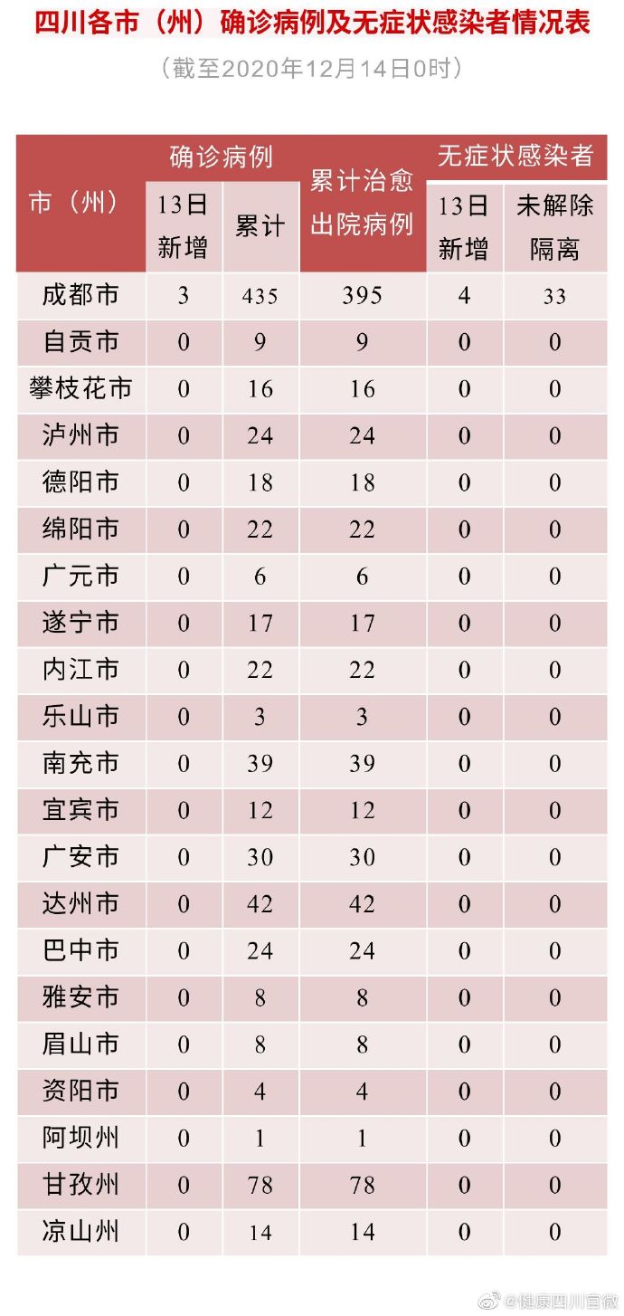 北京新增疫情所在地区(北京新增疫情所在地区名单)-第2张图片
