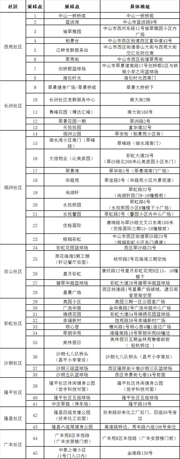 【安徽各个地区疫情等级,安徽疫情等级区域划分】-第1张图片