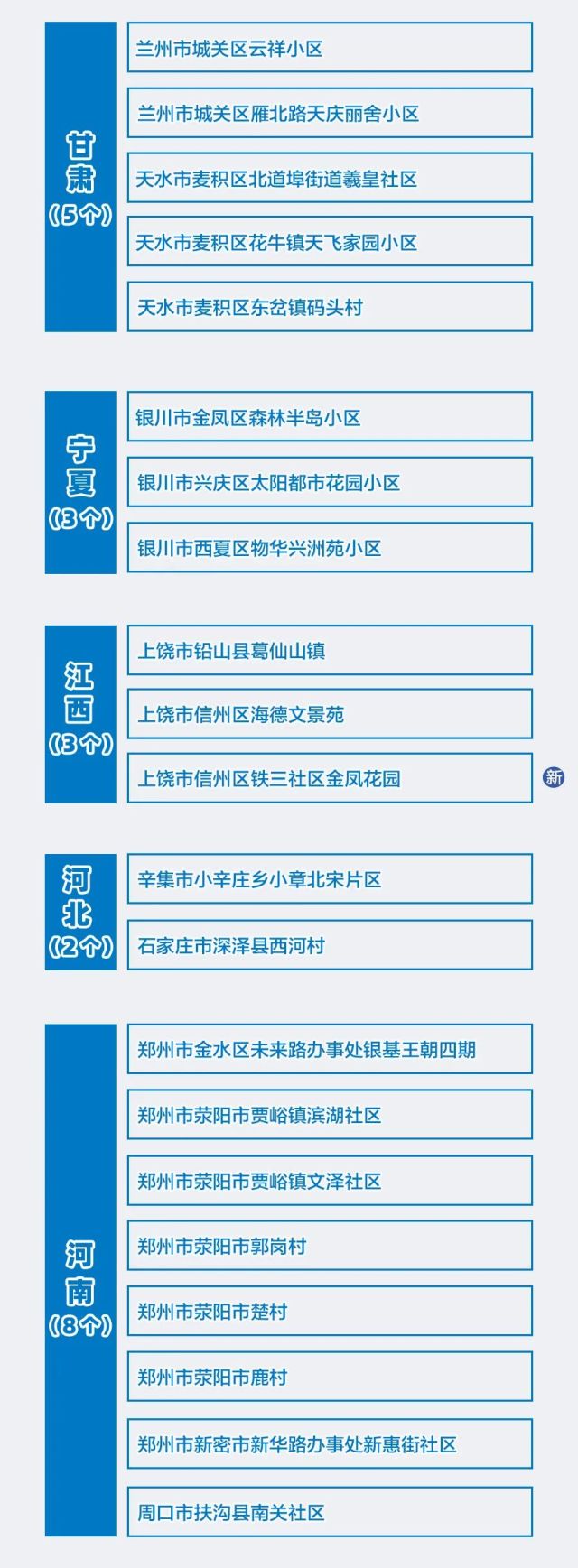 福建疫情最低风险地区.福建疫情高低风险区公告？-第2张图片