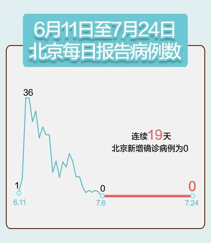 苏州昨日新增本土无症状16例.苏州新增疫情-第1张图片
