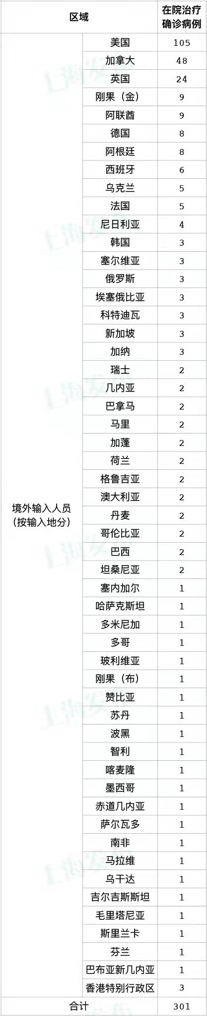 6月疫情重点地区名单/6月份新冠疫情严重地区-第1张图片