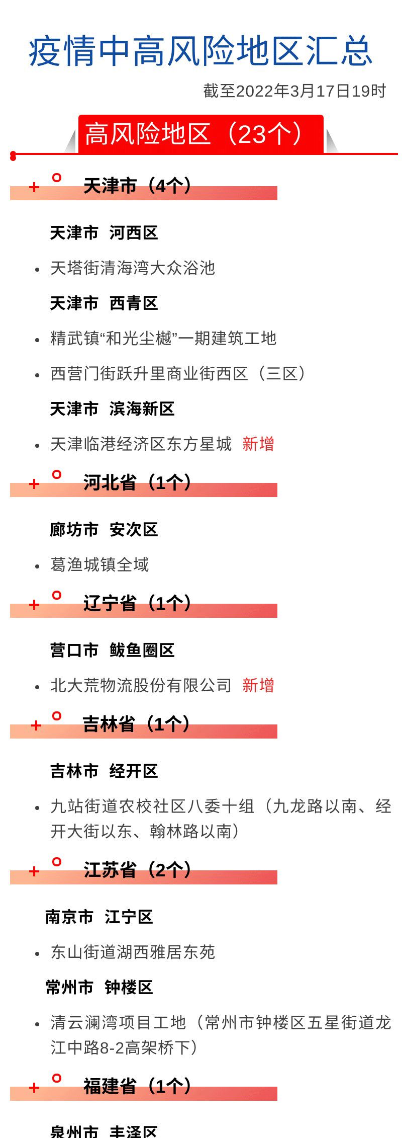 芜湖是几级疫情地区啊/芜湖市现在是什么级别新冠风险区-第2张图片