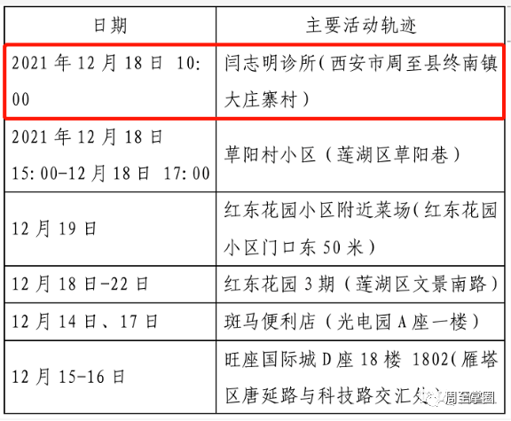怎么查找疫情地区轨迹图(如何查看疫情轨迹)-第2张图片
