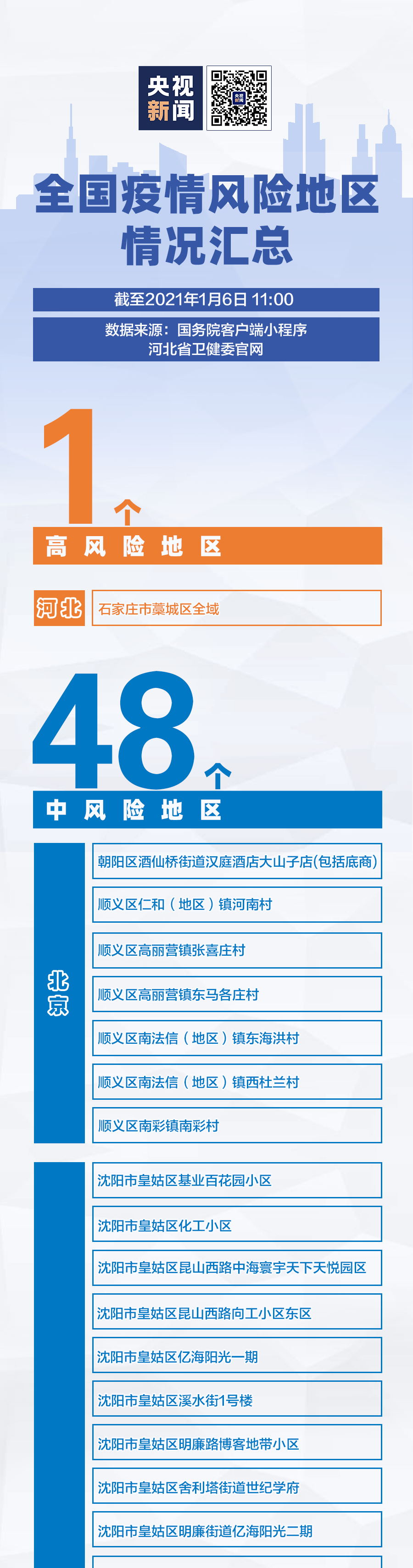 松江现在几个地区有疫情(上海松江现在是疫区吗)-第2张图片