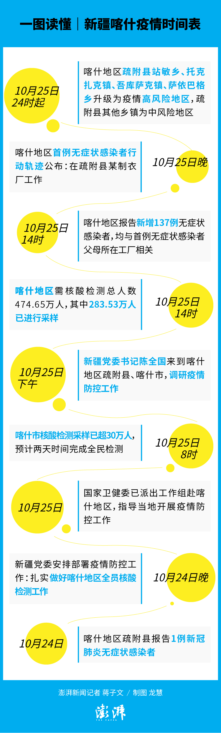 各大地区疫情表图片/各大地区疫情表图片大全-第2张图片