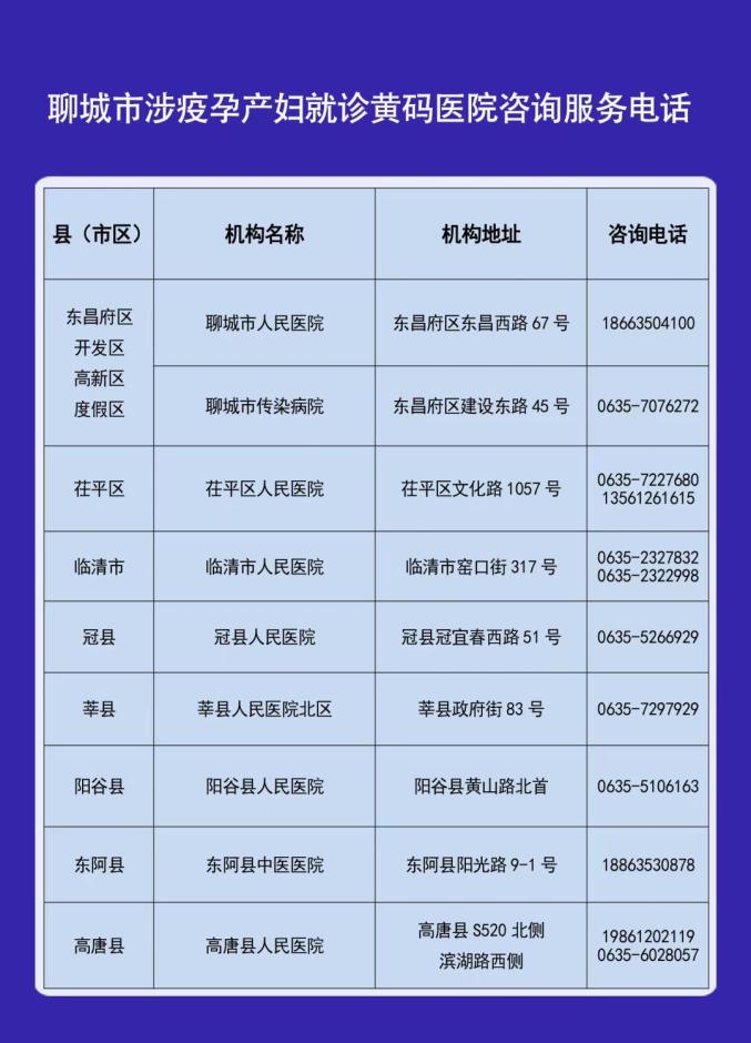 疫情地区电话查询号码.疫情地区询问电话？-第1张图片