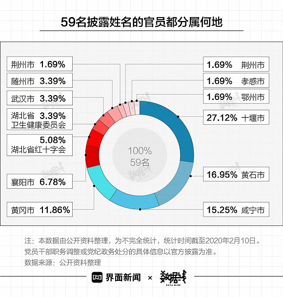 湖北各地区疫情数据.湖北各地区疫情数据统计?-第1张图片