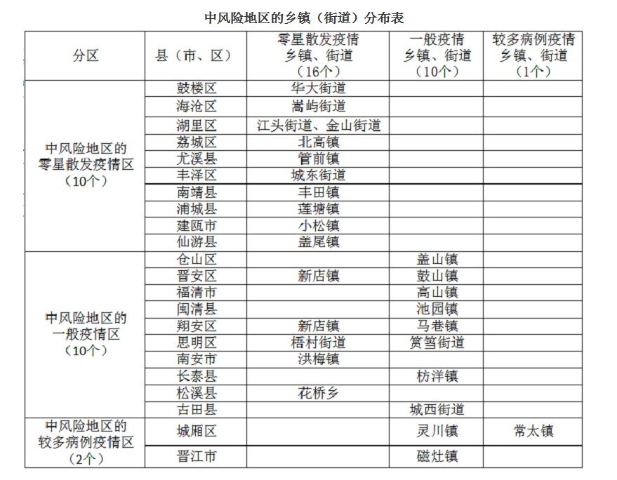河南疫情地区地图最新图(河南疫情区域分布)-第1张图片