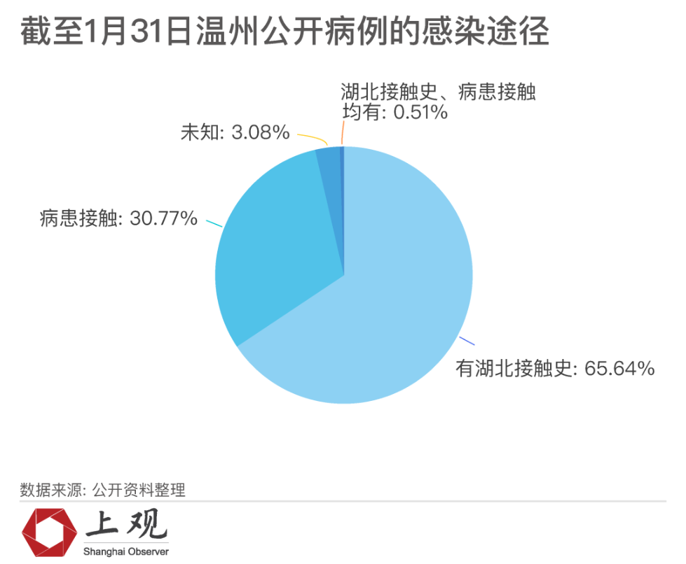 最安全的地区最新疫情.国内疫情最安全的城市？-第1张图片