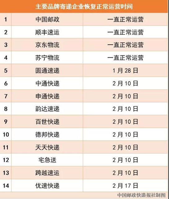 疫情地区快递到了不能取.疫情期间快递取不了会不会退回去？-第1张图片