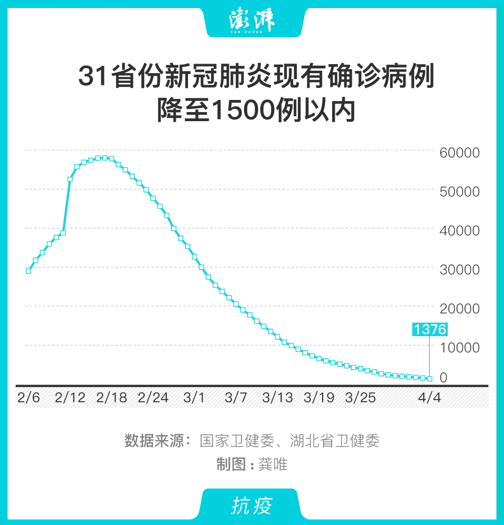 全国无疫情地区有哪些.全省无疫情省份?-第2张图片