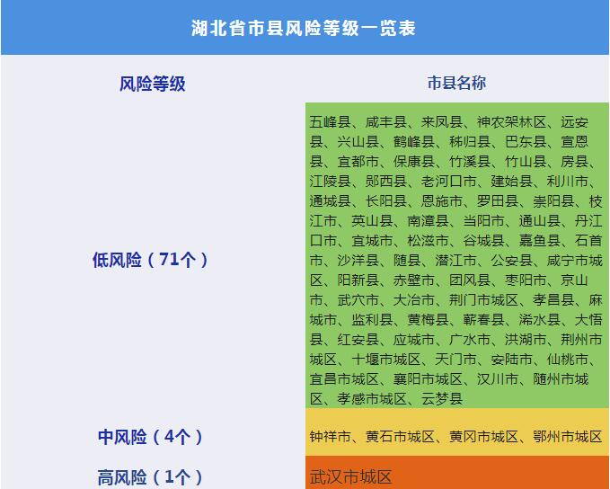 哪几个地区有疫情/哪几个城市有疫情-第1张图片